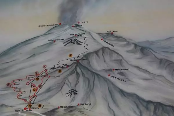 план схема вулкан Этна