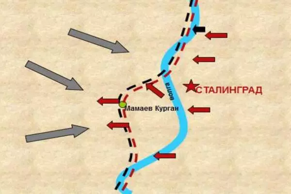 схема сталинградской битвы