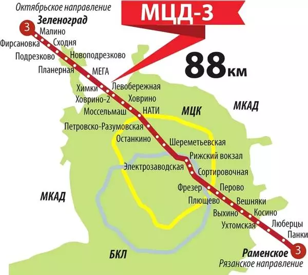 жд линия мцд-3 для связи Зеленограда с Москвой и Раменским